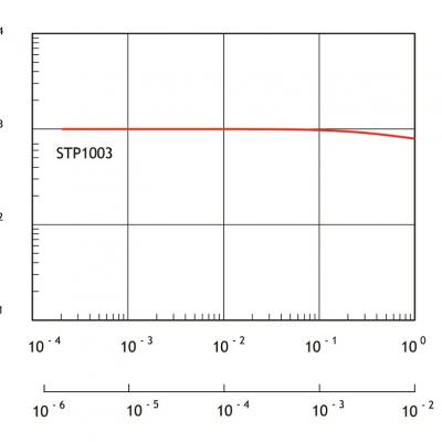 Edwards STP1003 pumping speed characteristics